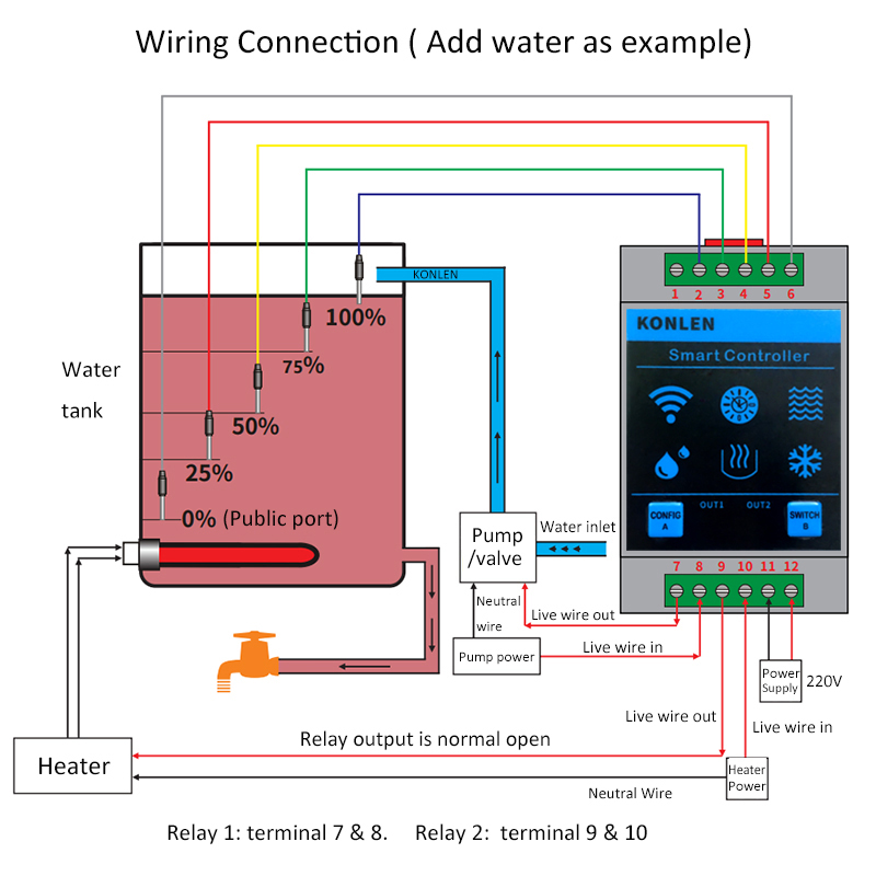 KONLEN Tuya Water Level Sensor - مراجعة Vaping Area وسعره
